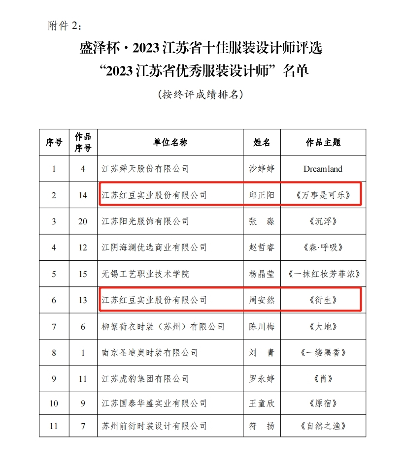 江蘇省優(yōu)秀服裝設(shè)計師1 江蘇省優(yōu)秀服裝設(shè)計師1